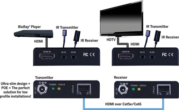 Vanco | EV4K2006 Evolution 4K HDMI Extender