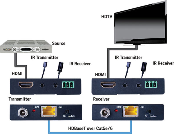 Vanco | EVEXHDB1 Evolution HDBaseT™ Extender