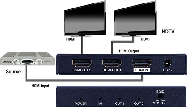 Vanco | EVSP4K12 Evolution Premium 4K HDMI® 1×2 Splitter