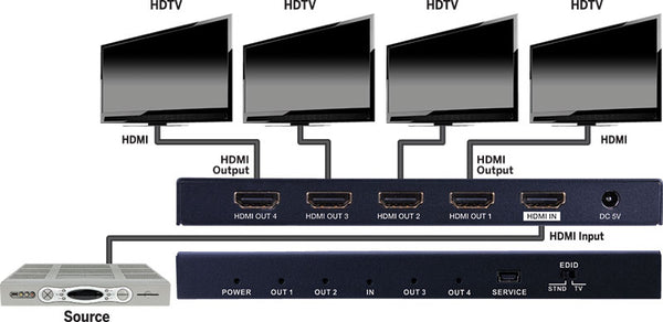 Vanco | EVSP4K14 Evolution Premium 4K HDMI® 1×4 Splitter