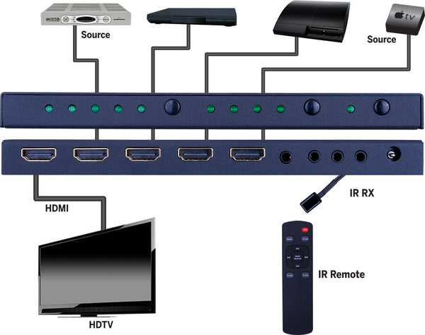 Vanco | EVSW1042 Evolution 4K 4×1 HDMI® Switch with ARC and HDR