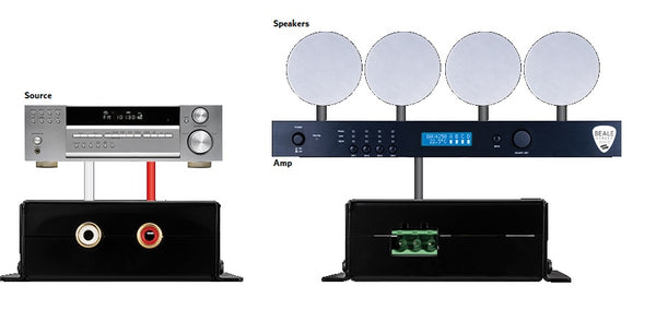 Vanco | PA-SM21 Stereo to Mono Audio Converter