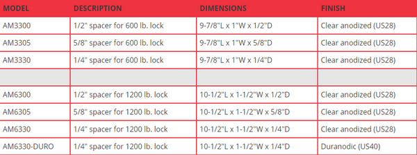 Drop Down Plates | Alarm Controls