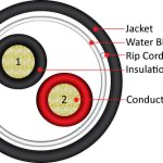 Audio Cable, 16AWG, 2 Conductor, Stranded (65 Strand),UV Rated Outer Jacket, Direct Burial 500′, PE Jacket, Pull Box,